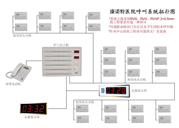 中心供氧，中心供氧廠家，醫(yī)用設(shè)備帶